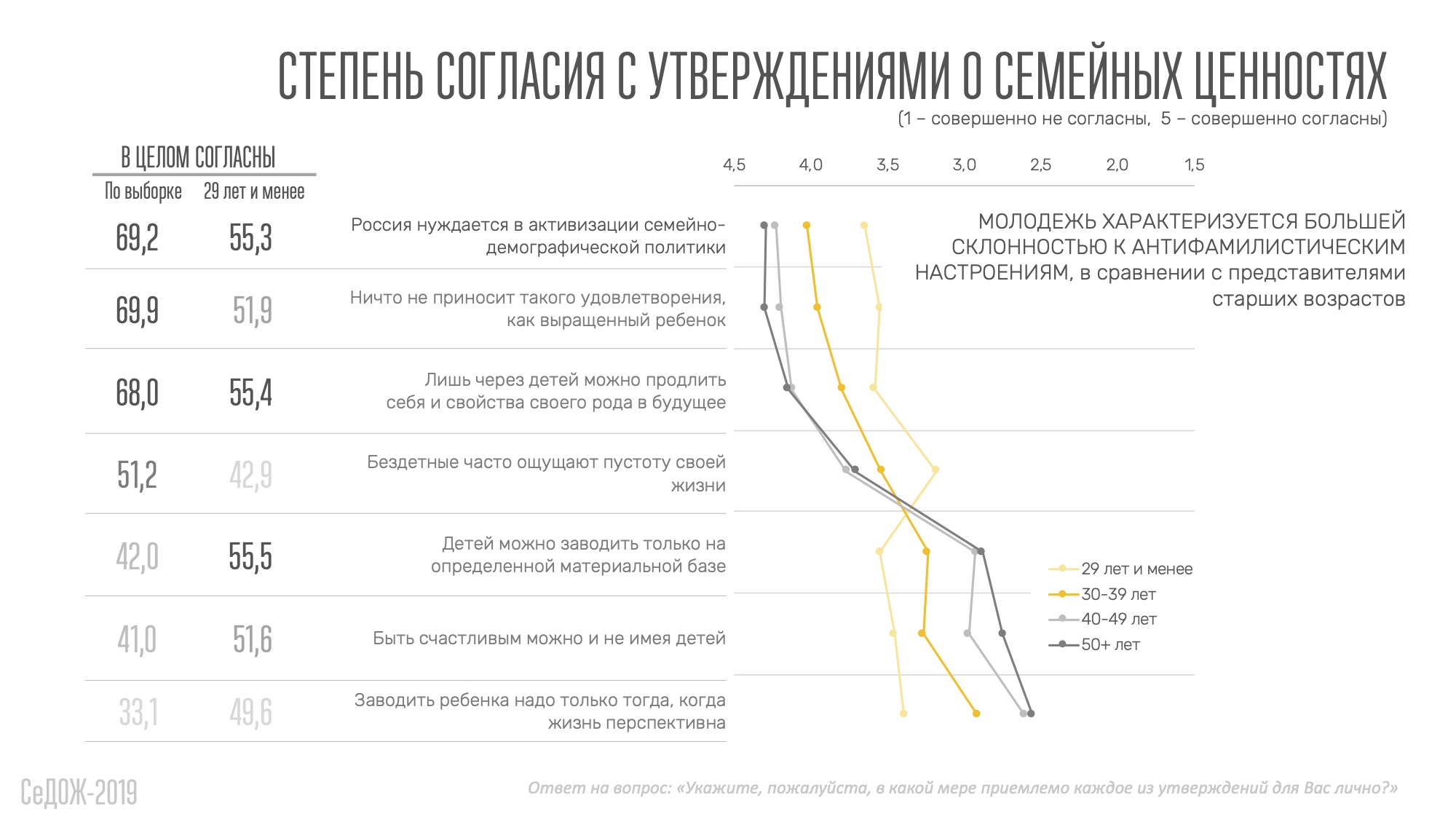 Слайд 6